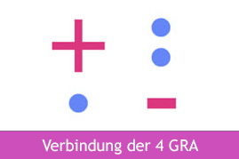 Verbindung der 4 Grundrechnungsarten