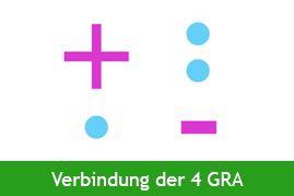 Verbindung der 4 Grundrechnungsarten