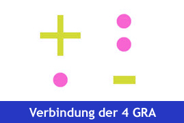 Verbindung der 4 Grundrechnungsarten